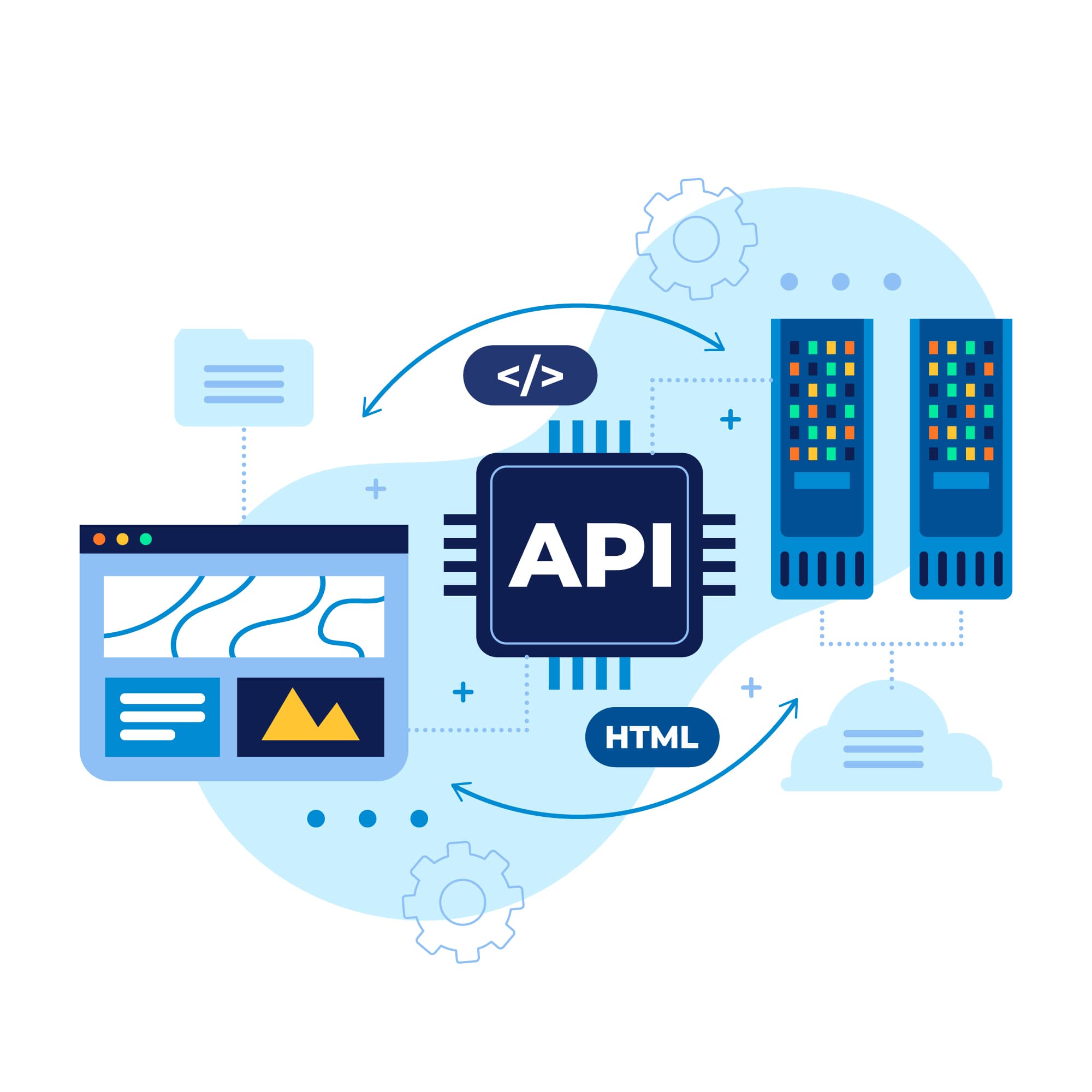 API & System Integration
